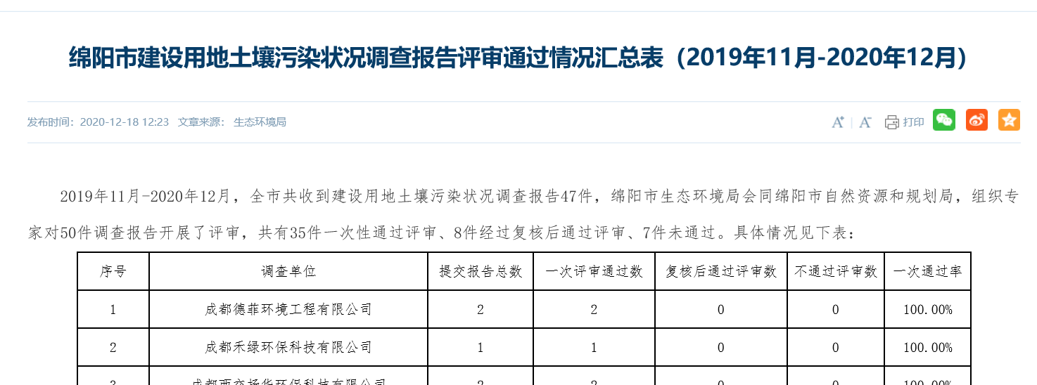 盤點我公司2020年度的環(huán)保咨詢服務類項目接受專家會評審的通過情況